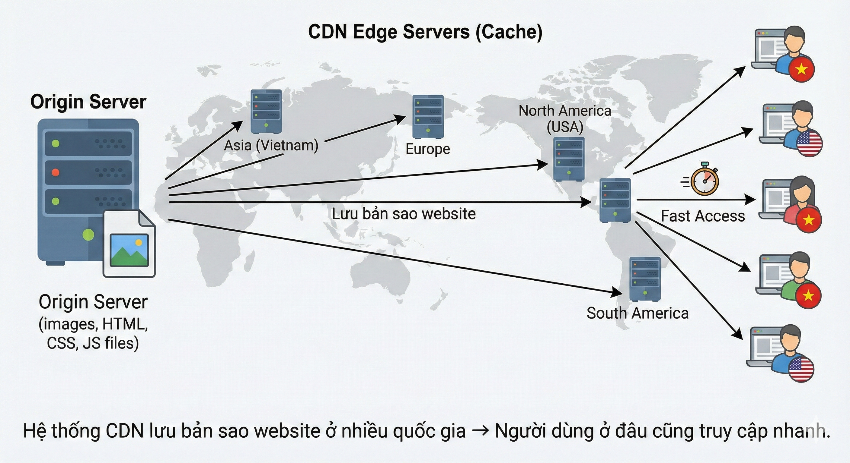 CDN Cache