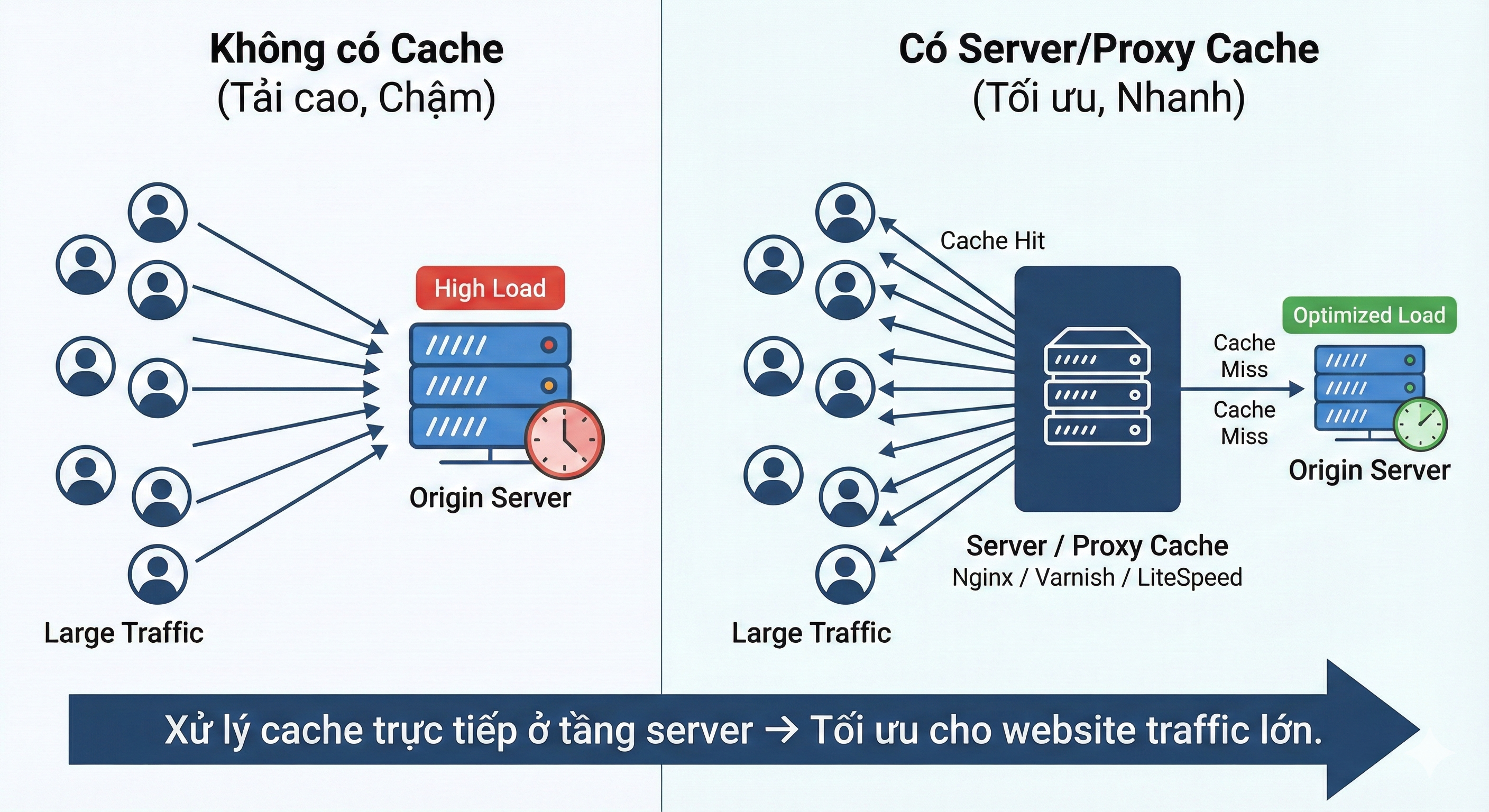 Server Proxy Cache