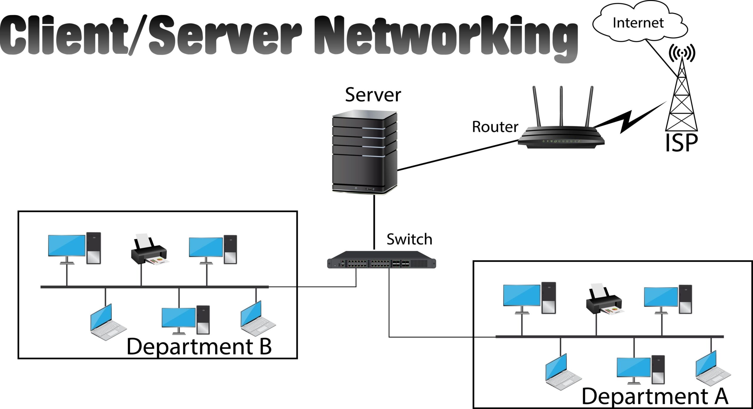 Bảng so sánh Bandwidth - Throughput Latency