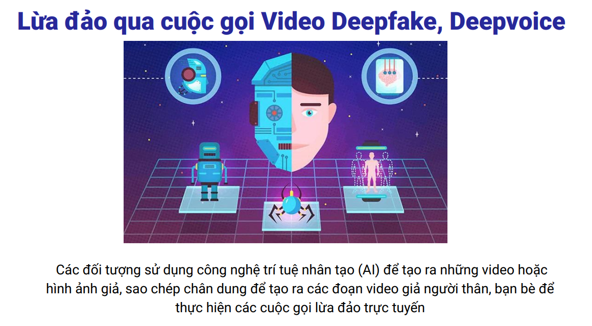 Minh họa các hình thức tấn công mạng và lừa đảo trực tuyến phổ biến