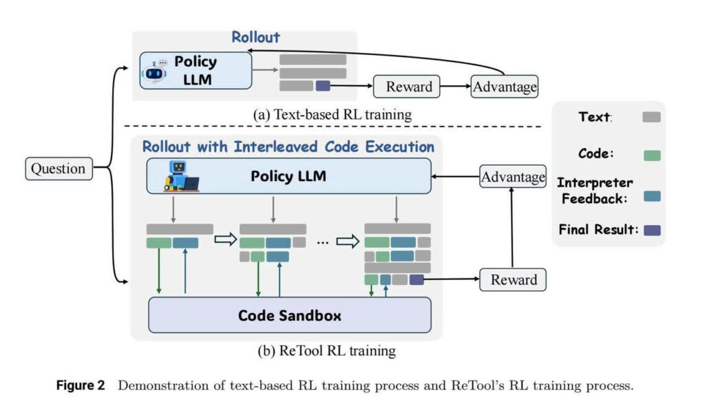 ReTool AI ByteDance