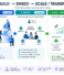 CSD đang chuyển sang mô hình Business-Embedded Engineering