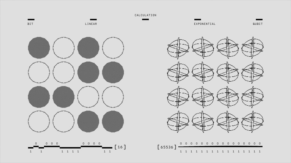 quantum cryptography research, post-quantum security, future encryption